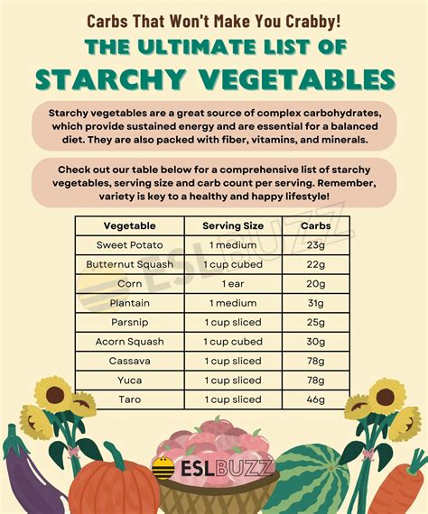 The Ultimate List of Starchy Vegetables: A Comprehensive Guide - ESLBUZZ