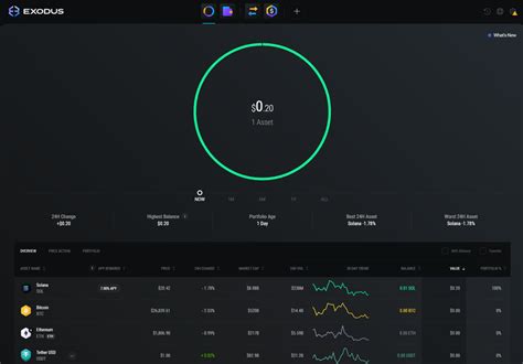 Image result for Exodus Wallet Tutorial