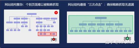 电子商务seo是指什么意思(什么是电子商务) - 知乎