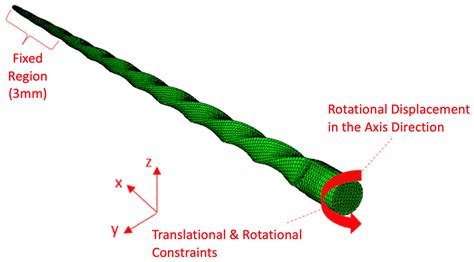Structural Assessment of Endodontic Files via Finite Element Analysis