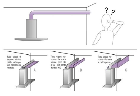 egiziano pistone Petrify aspiratore cappa esterno marito In piedi raggio