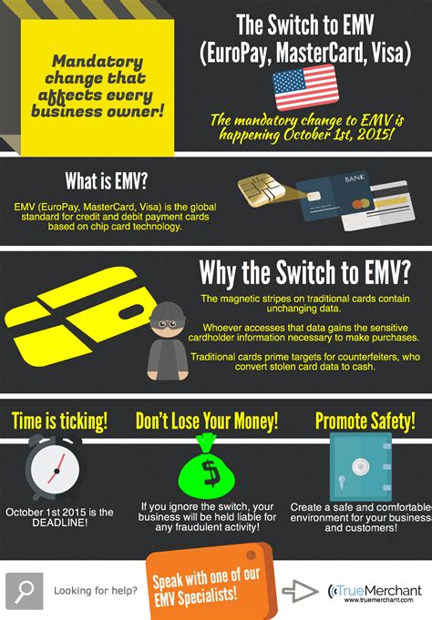 EMV: The Mandatory Switch the Affects Every Business Owner