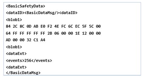The Utility of DSRC and V2X in Road Safety Applications and Intelligent ...
