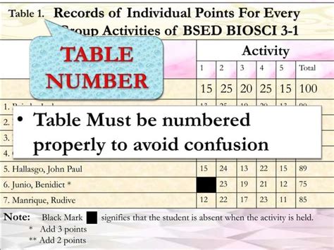 Types of Data Presentation 的图像结果
