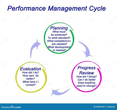 Performance Management Planning Process 的图像结果