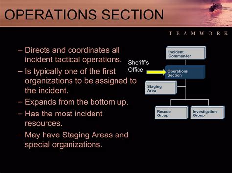 Emergency Operations Centerxx | PPT