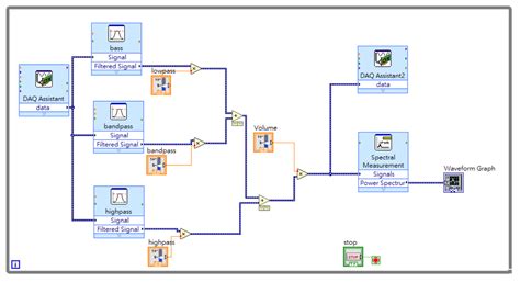 Image result for Using DAQNavi Low Level Vis
