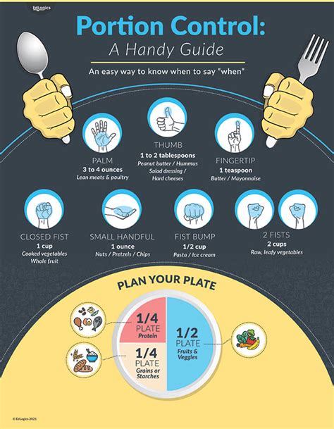 Image result for Portion Control Examples