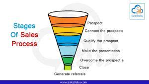 Sales Force Automation Software