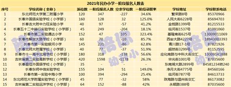 王者荣耀为什么有些人排位总是拿 mvp、超神但是段位总是上不去？ - 知乎