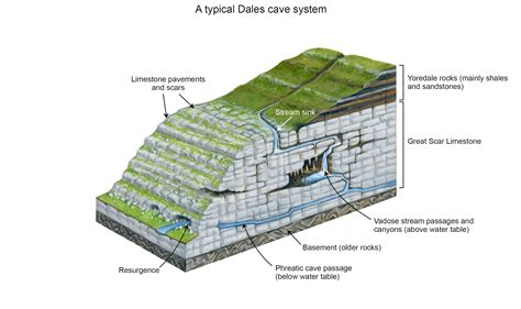 Image result for Waterfall Model Python