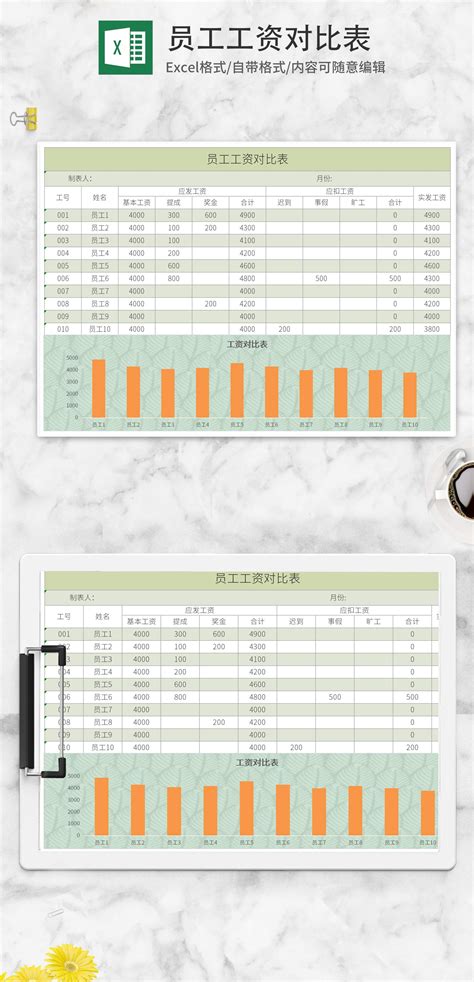 绿色员工工资对比表Excel模板_完美办公