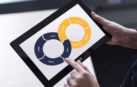 Application Lifecycle Management 的图像结果