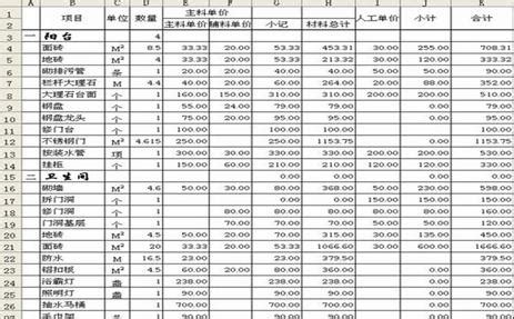 中式豪华型130平米装修预算清单