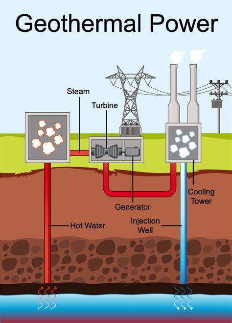 Process Flow Diagram Of Geothermal Power Plant Geothermal En