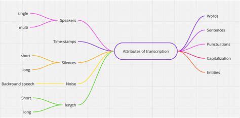 Image result for Python Advanced Async