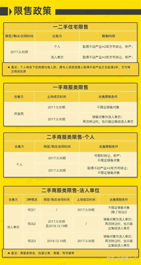大盘点！2020广州最新购房政策：关于限购、限贷、限售…… - 知乎