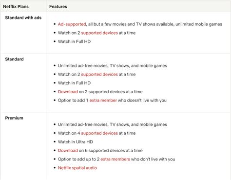 Netflix Basic Plan 的图像结果