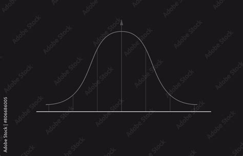Image result for Normal Distribution Graphs