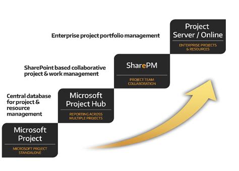 Image result for Project Management Software SharePoint