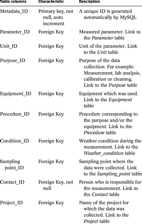 Metadata Table Example 的图像结果