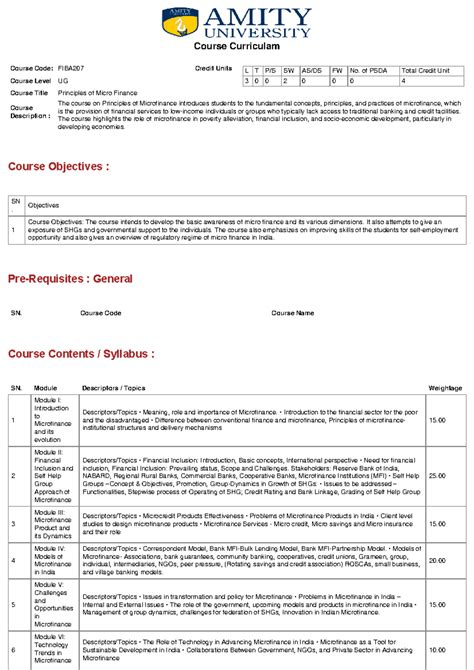Principles of Microfinance Curriculum - FIBA207 Course Overview - Studocu