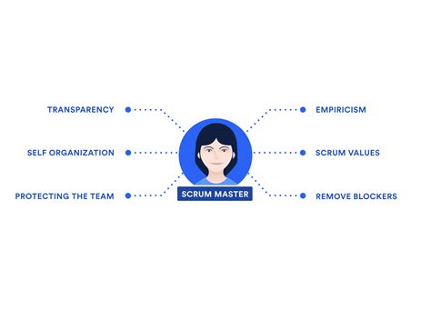 Business Analyst - HICM- Investment Banking training ,Stock Market ...