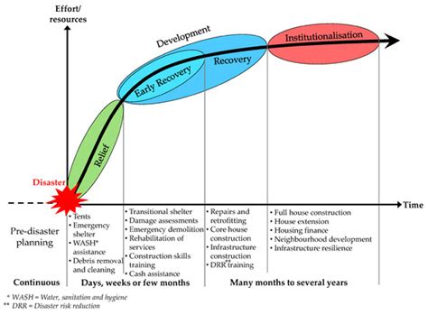 Build Back Safely: Evaluating the Occupational Health and Safety in ...