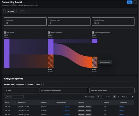 Splunk Observability Update (Q1 2026): Deeper Insights for AI Agents ...