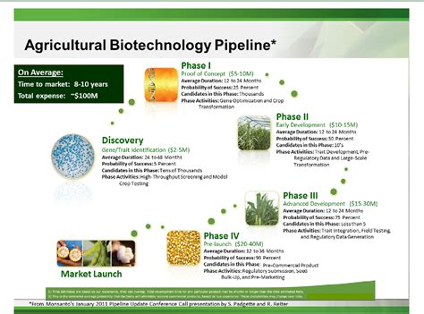 Biotechnology Examples 的图像结果