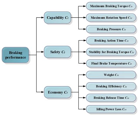 Comprehensive Evaluation of Hydrodynamic Retarders with Fuzzy Analytic ...