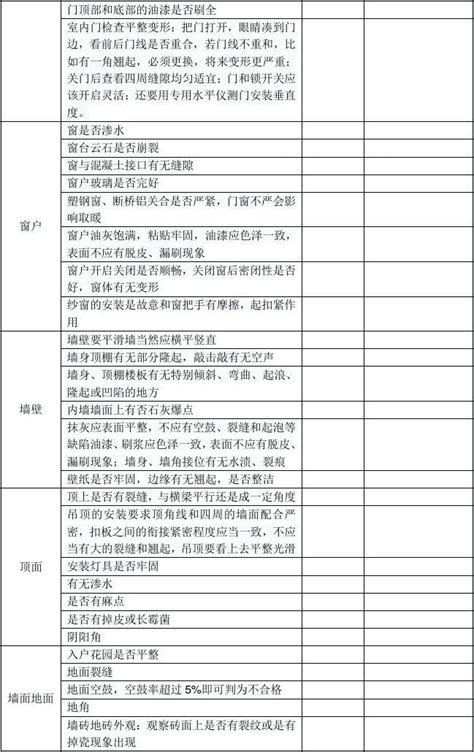 精装房验房项目汇总表格_word文档在线阅读与下载_免费文档