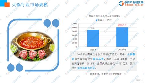 2021年中国火锅加盟行业分析报告-行业格局现状与发展前景预测_观研报告网