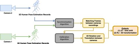 Azure Kinect Unity 3D 的图像结果