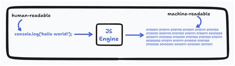 Image result for JavaScript Compile Image Process