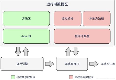Java内存模型开篇