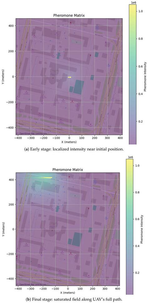 Efficient Area Coverage Strategies for High-Altitude UAVs in Smart City ...
