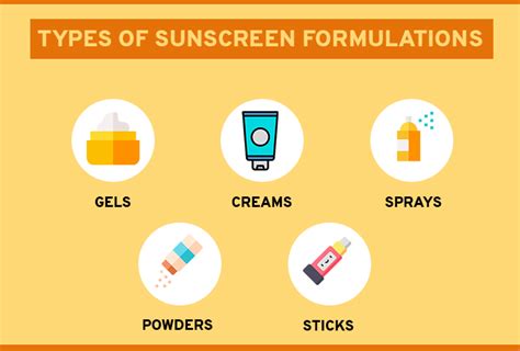 Best Sunscreen Creams & Lotions (2022)