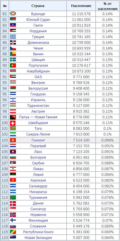 Население стран мира: по численности, плотности, длинне
