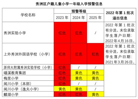 入学预警！南湖秀洲发布第二次公告