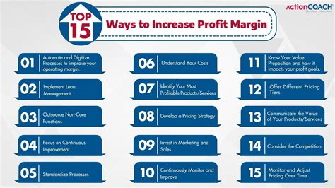 Increase Profit Margin
