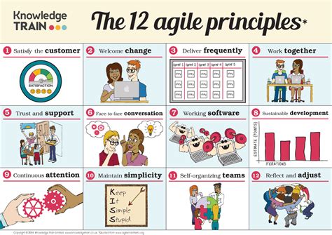 Agile Team Commitment 的图像结果