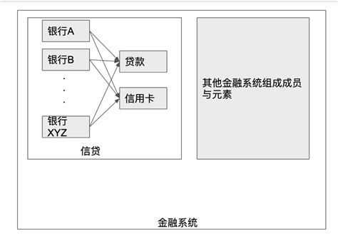 电商的风控如何做？ - 知乎