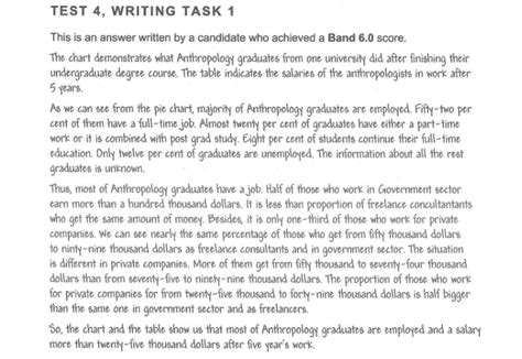 IELTS Writing Task Sample 的图像结果