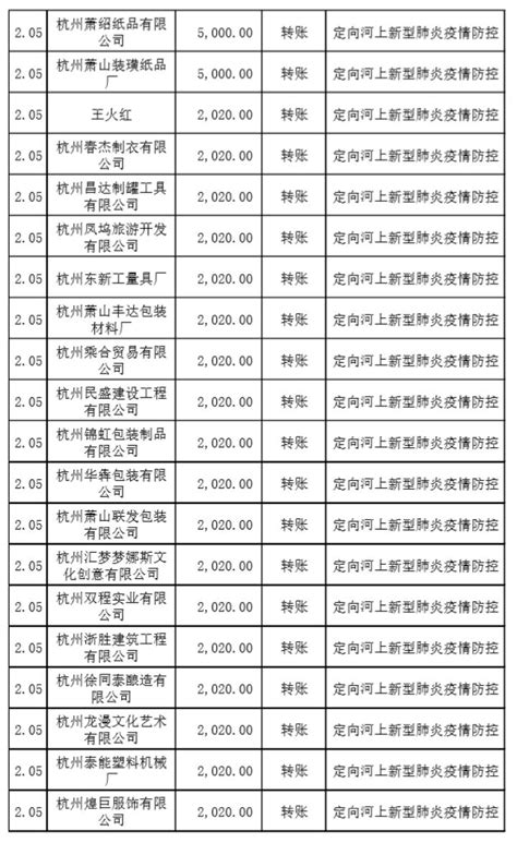 萧山区慈善总会、萧山区红十字会2月5日公布收支明细_澎湃号·政务_澎湃新闻-The Paper