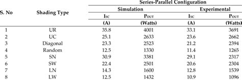 Image result for Series Parallel Array