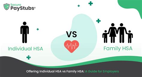 Employer Guide to Individual vs. Family HSAs: Benefits and Tips