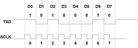 Seven serial interfaces of Toshiba MCU | Toshiba Electronic Devices ...