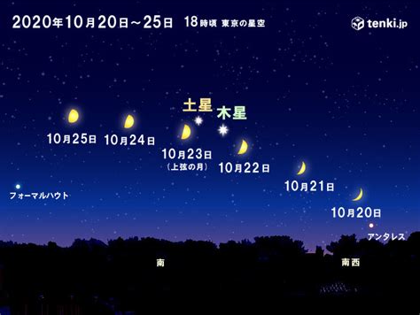 今夜から 月が木星・土星に接近 全国的に晴れて観測のチャンス（2020年10月20日）｜BIGLOBEニュース