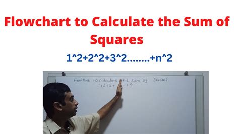 Adding Square Numbers 的图像结果